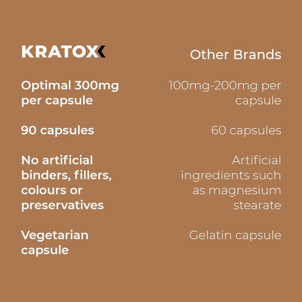 Why Kratox Alpha-GPC?
