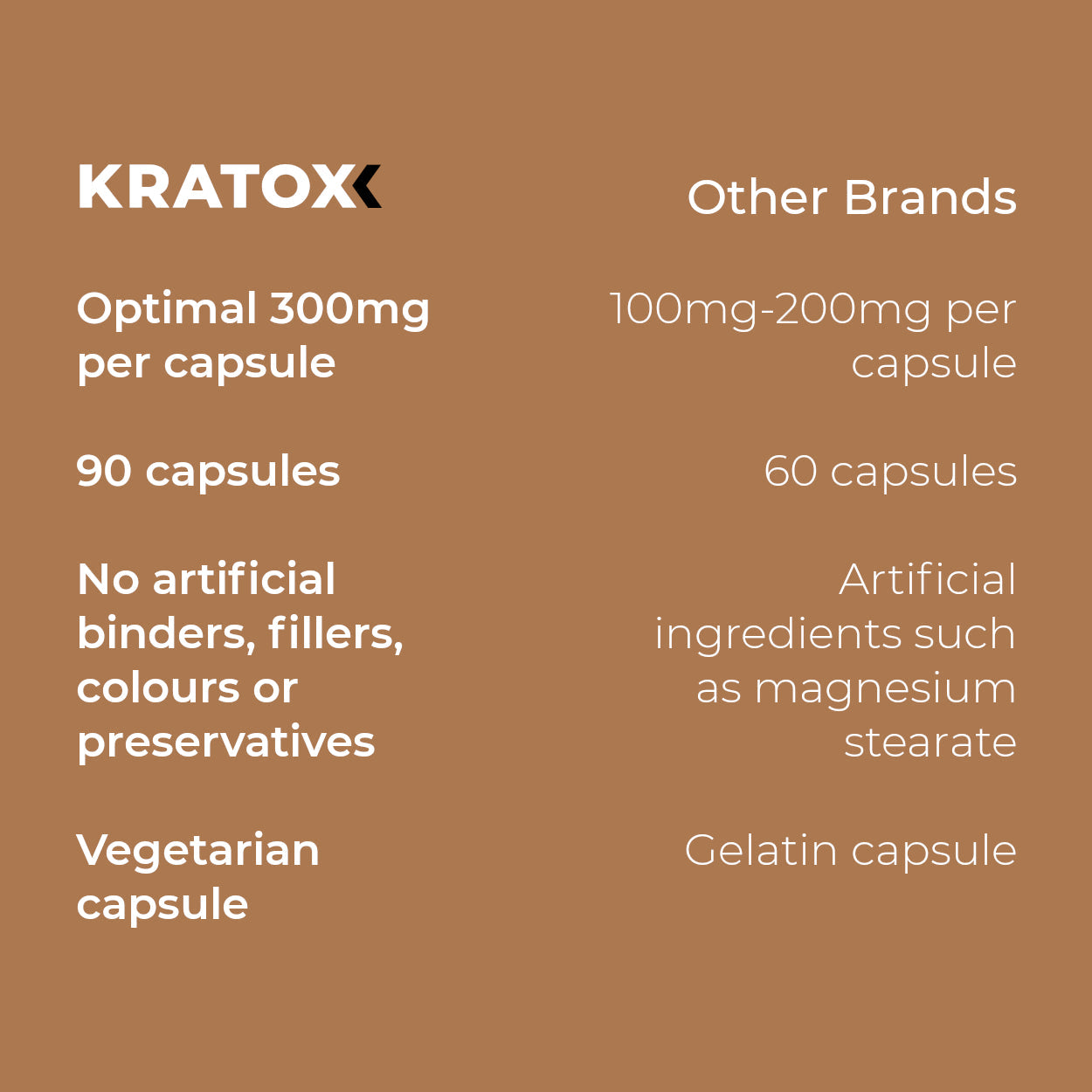 Why Kratox Alpha-GPC?