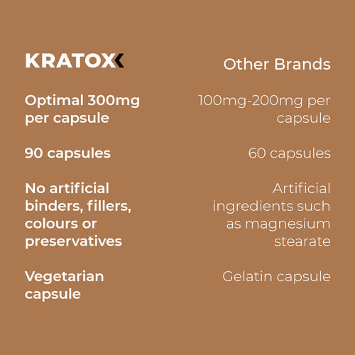 Why Kratox Alpha-GPC?