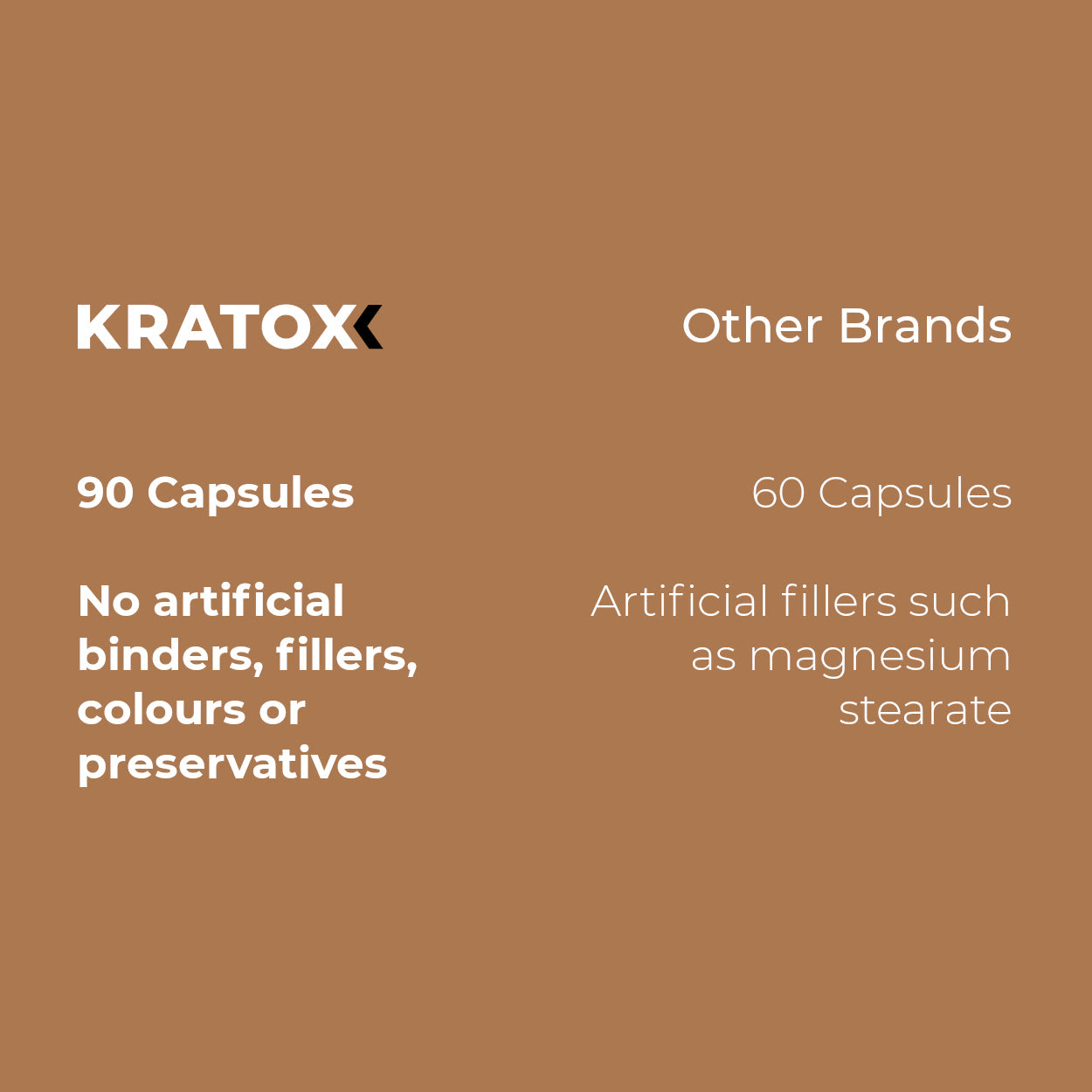 Apigenin - why Kratox?
