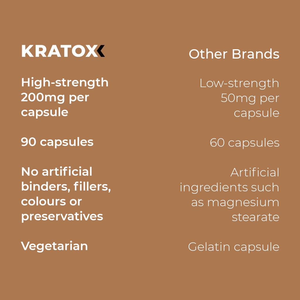 Why Kratox L-Theanine?