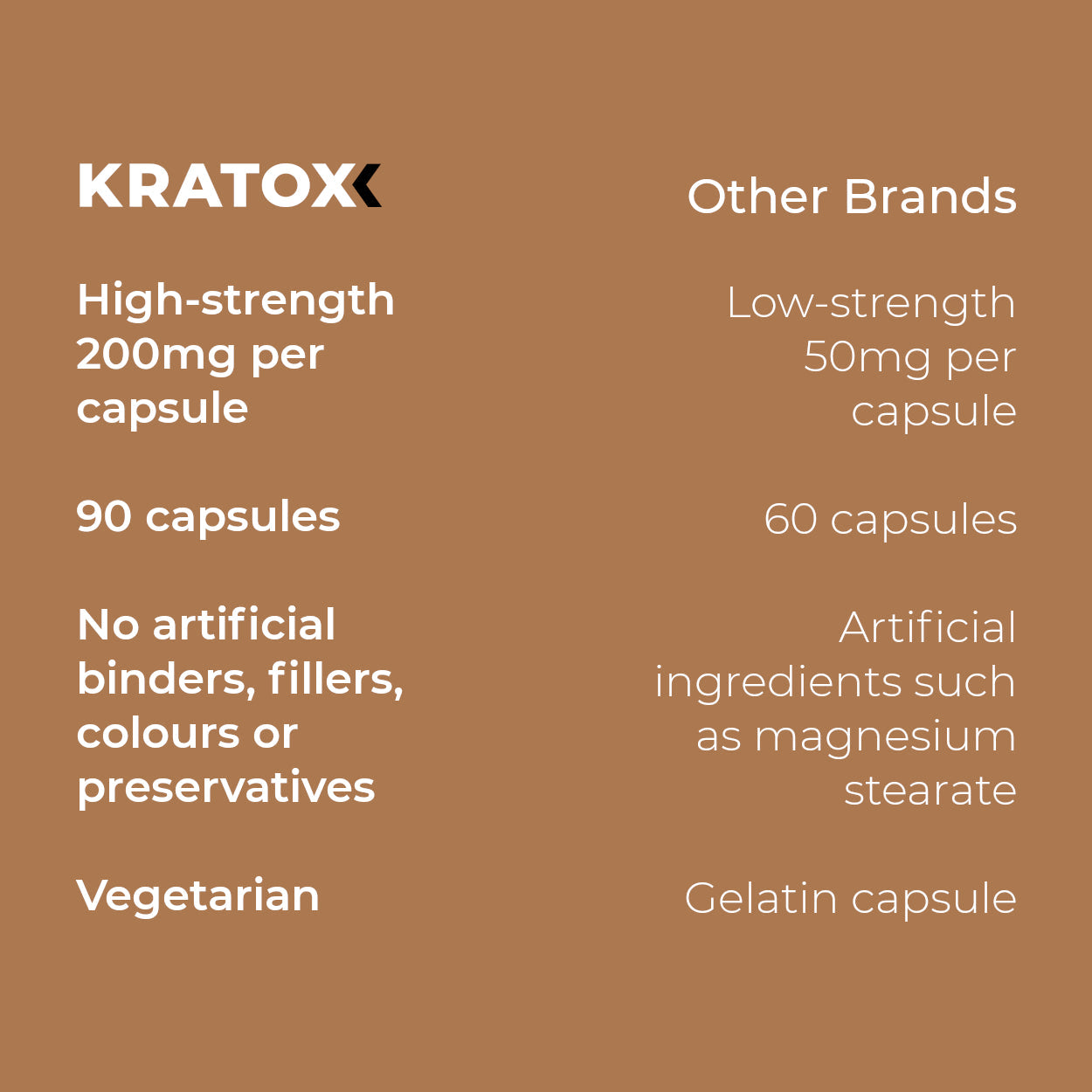 Why Kratox L-Theanine?