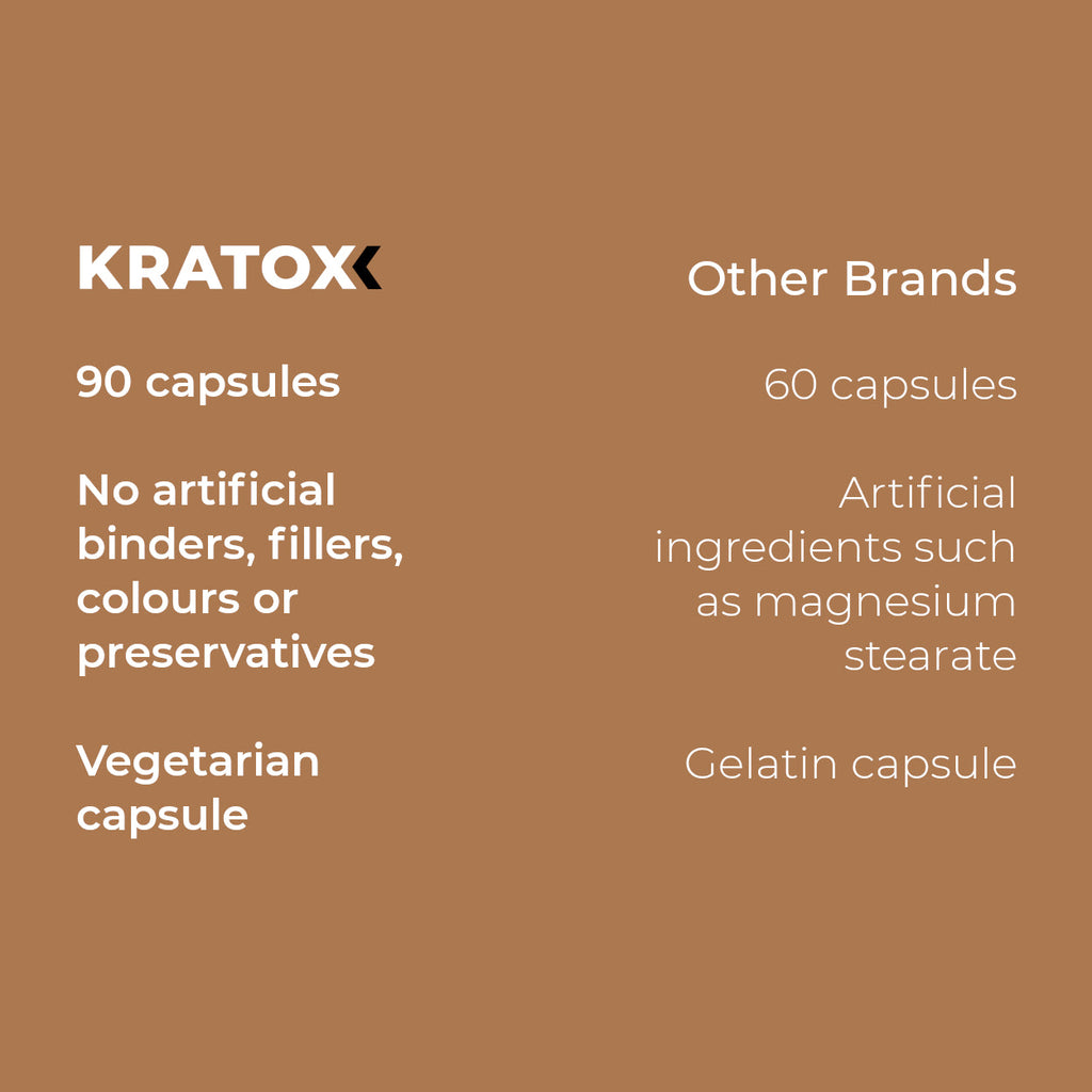 Why Kratox Lithium Orotate?