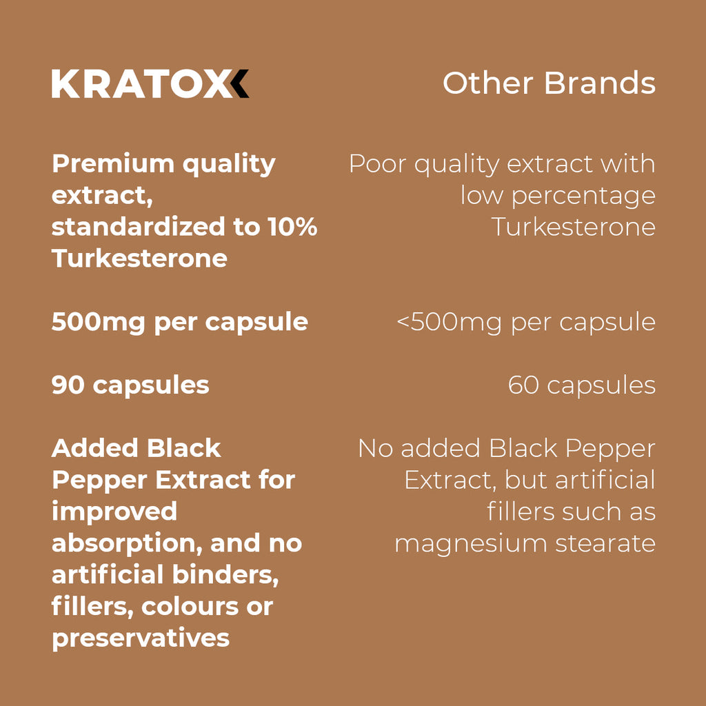 High-dose Turkesterone with added black pepper extract