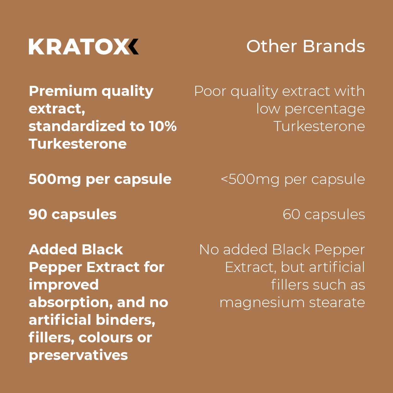 High-dose Turkesterone with added black pepper extract